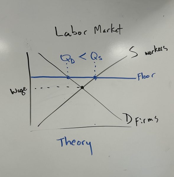 Alan Morris introducing a theory that suggests higher minimum wage would result in higher unemployment rate